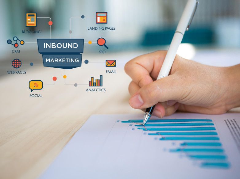 ¿Que es eso del Inbound Marketing?